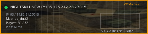 24H Graph